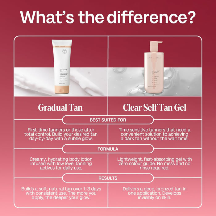 Clear Self Tanning Gel