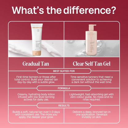 Clear Self Tanning Gel